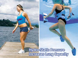 AquaJogger® Increase Lung Capacity