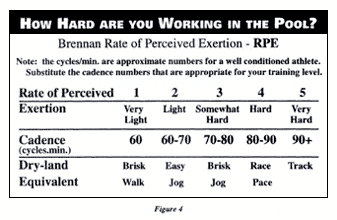 Rate of Perceived Exertion
